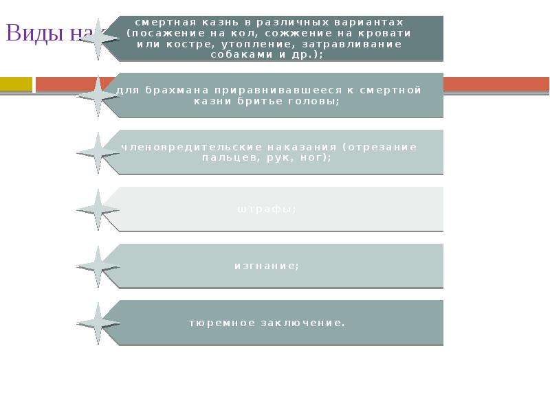 Законы Ману наказания. Формы брака по законам Ману. Виды договоров по законам Ману. Наказания по законам Ману.