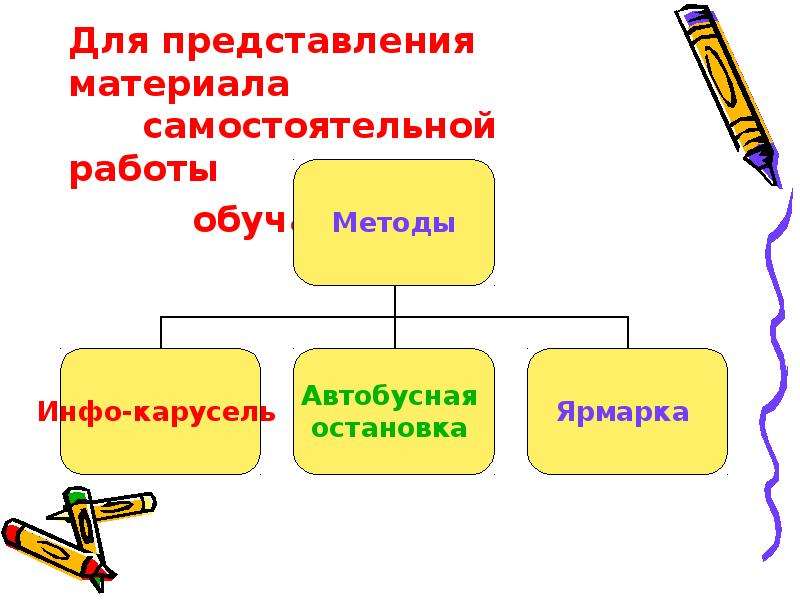 Представление материалов. Форма представления материала. Представление материала в классе. Инфо Карусель метод. Представляются материалы.