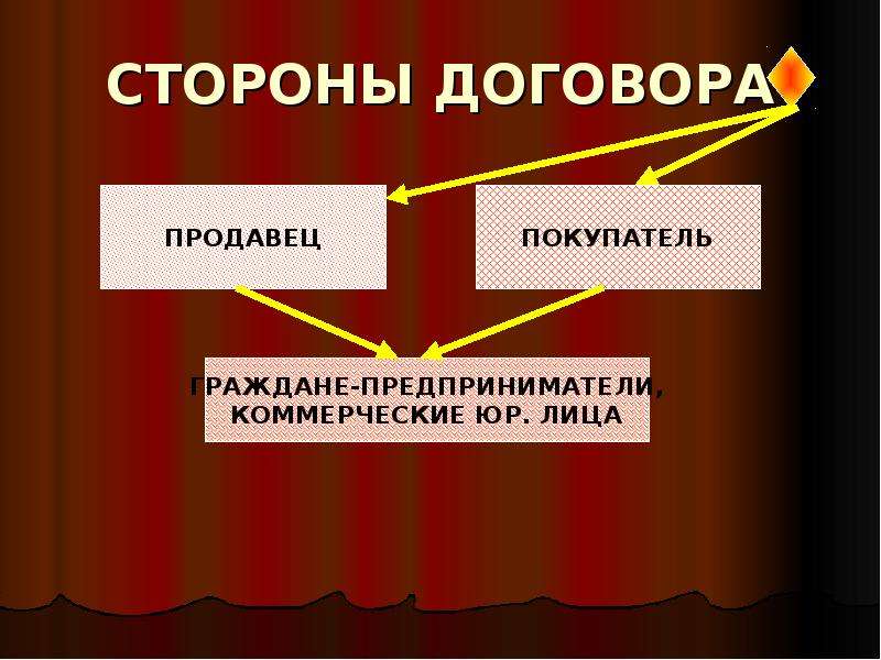 Презентация для продажи здания