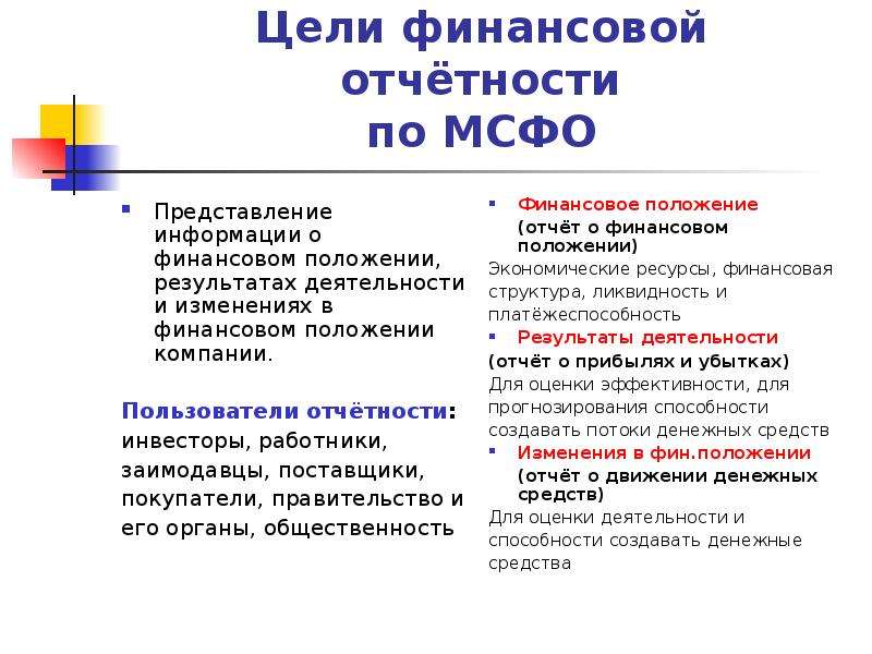 Цель отчета. Принципы составления финансовой отчетности по МСФО. Пользователи финансовой отчетности по МСФО. Международные стандарты финансовой отчетности цель. Цели представления финансовой отчетности по МСФО.