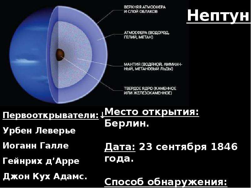 Что пишет нам нептун. Строение планеты Нептун. Нептун состав планеты. Внутреннее строение планеты Нептун. Состав атмосферы планеты Нептун.