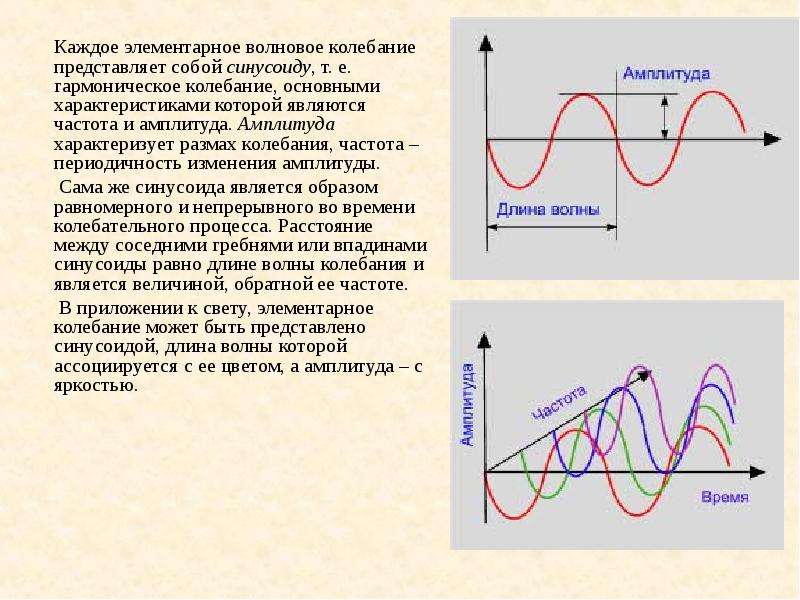 Волной называются колебания. Амплитуда колебаний синусоида. Что такое амплитуда частота период колебания длина волны. Амплитуда и частота колебаний. График изменения амплитуды колебаний.