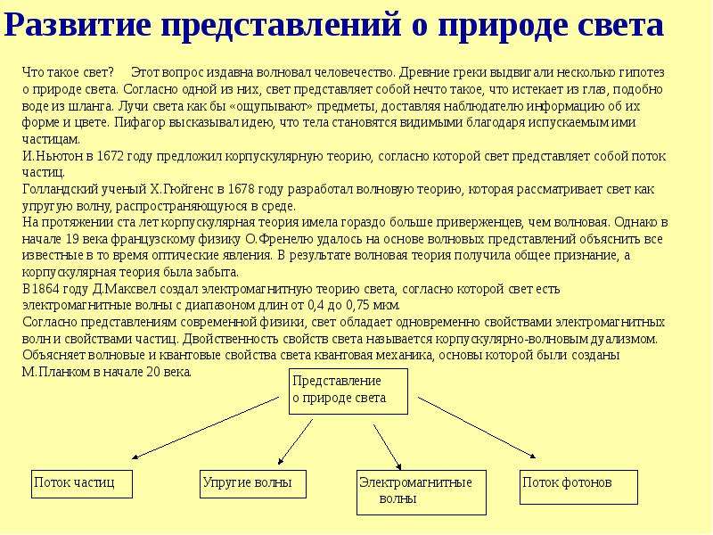 Теория представлений. Представление о природе света. Развитие представлений о природе света. История развития представлений о свете. Развитие представлений о природе света кратко.