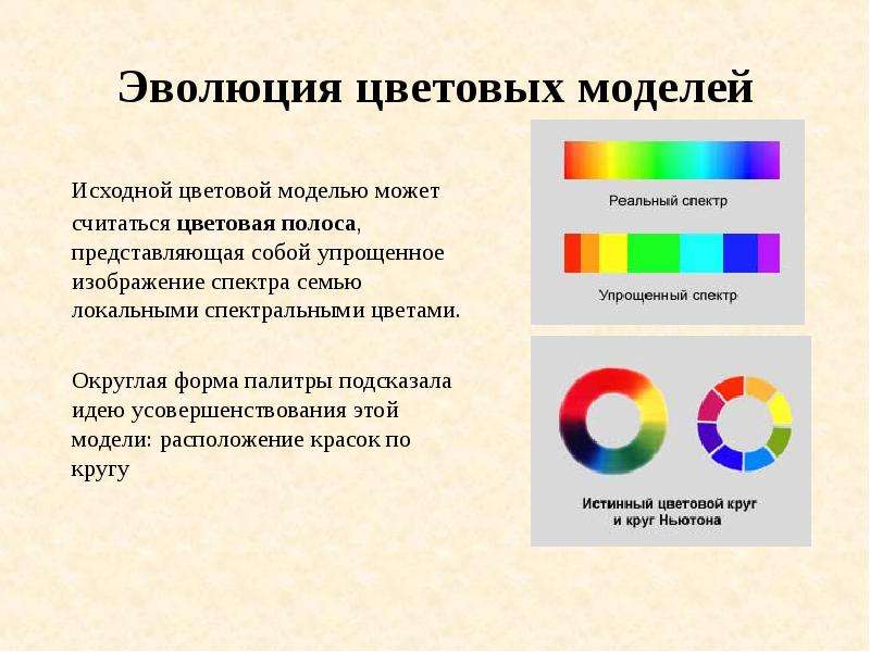 Спектральные составляющие. Типы цветовых моделей. Эволюция цветовых моделей. Сложение спектральных цветов. Опыт по сложению спектральных цветов.