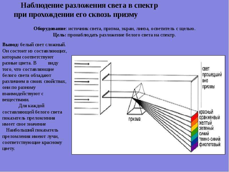 Что такое свет физика презентация