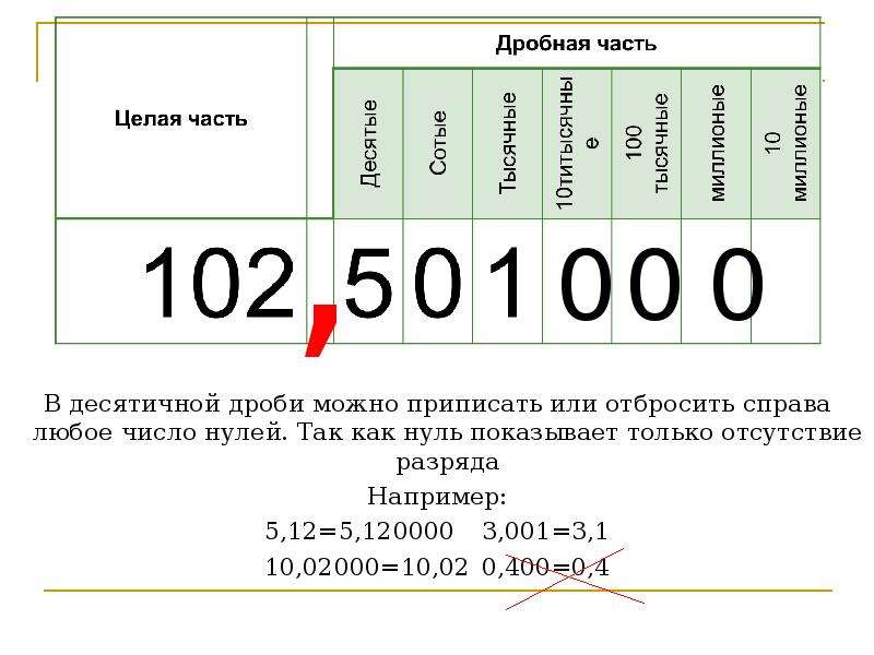 9 десятых в десятичной дроби. Разряды десятичных дробей таблица. Название разрядов десятичных дробей. Таблица разрядов десятичных дробей 5 класс. Разряд десятков в десятичной дроби.