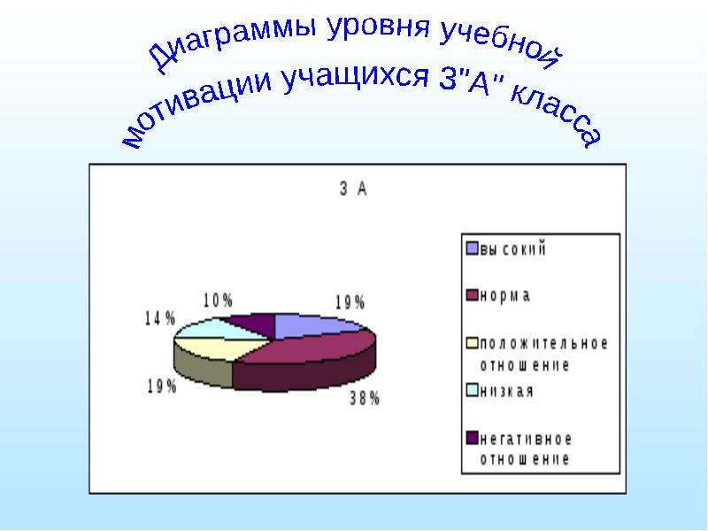 Психологические диаграммы. Диаграмма психология. Диаграмма психолога. Диаграмма профессии психолог.