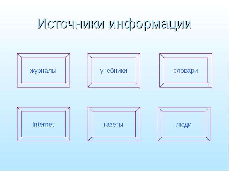 Мои ориентиры. Источники информации для выбора профессии. 5 Источников информации. Источники информации презентация. Источники информации презентация о профессиях.