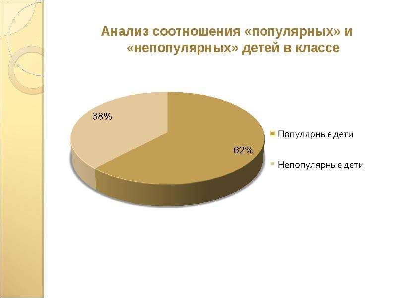 Анализ соотношения