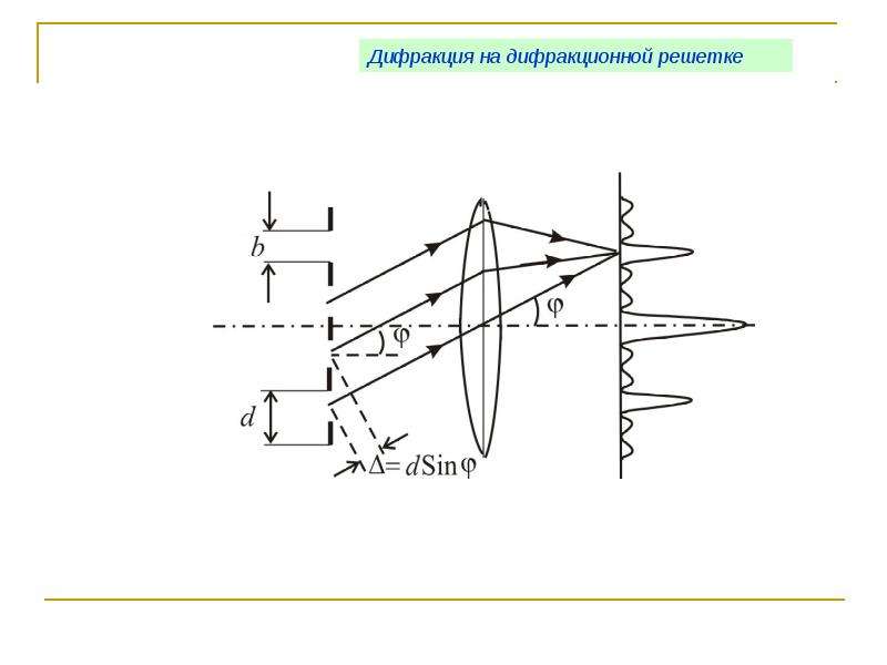 Оптика презентация по физике