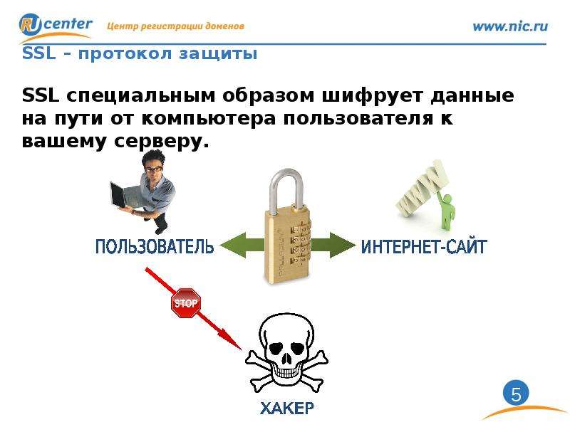 Доверие пользователя. Протокол защиты. Протоколы защиты сайтов. Протокол защиты презентация. TXL протокол защиты.