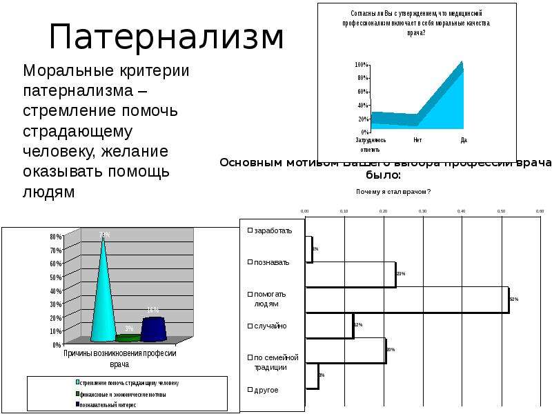 Патернализм это. Патернализм примеры государств. Происхождение патернализма. Врачебный патернализм это. Патернализм способствует.