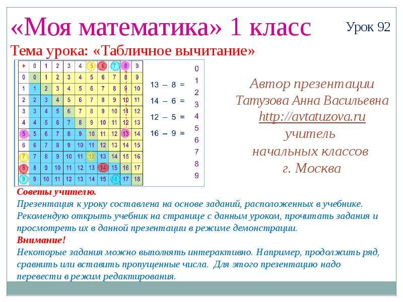 Математика 1 класс табличное вычитание презентация школа россии