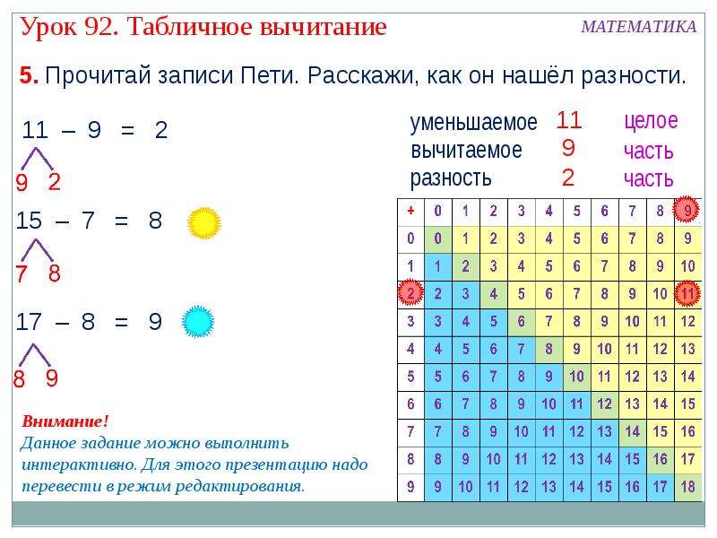 Презентация случаи вычитания 12