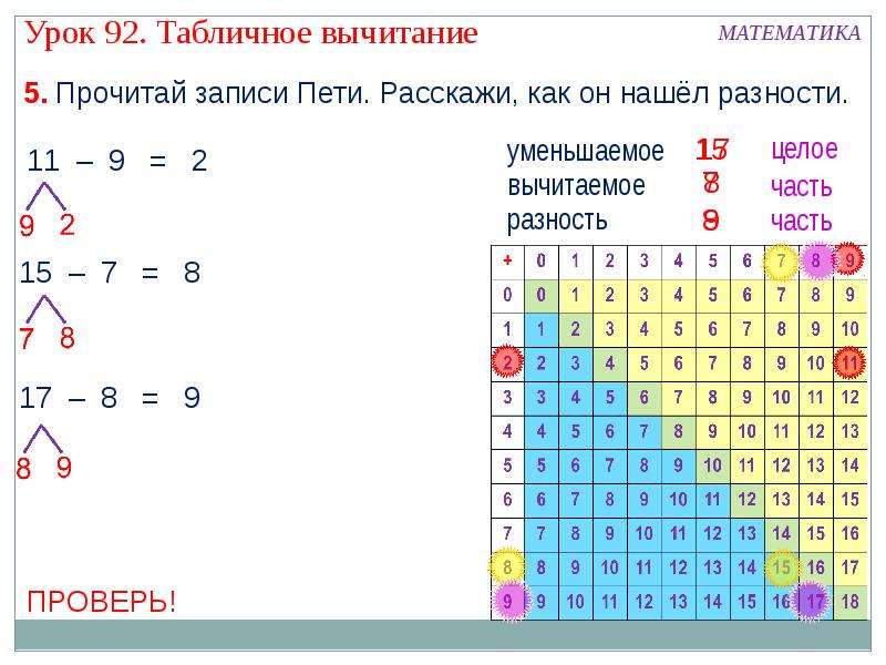 Таблица вычитания до 20 презентация