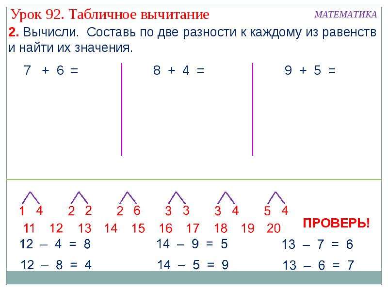 Презентация табличное вычитание