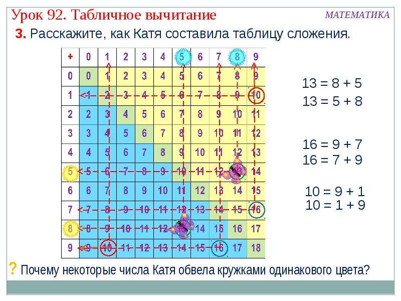 Презентация 1 класс табличное вычитание 12 5