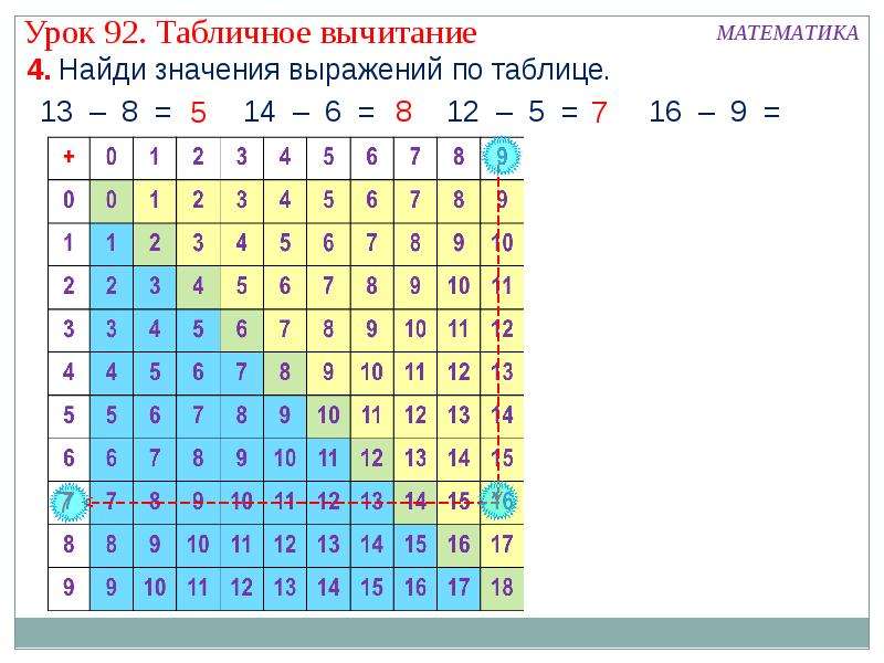 Таблица вычитания до 20 презентация