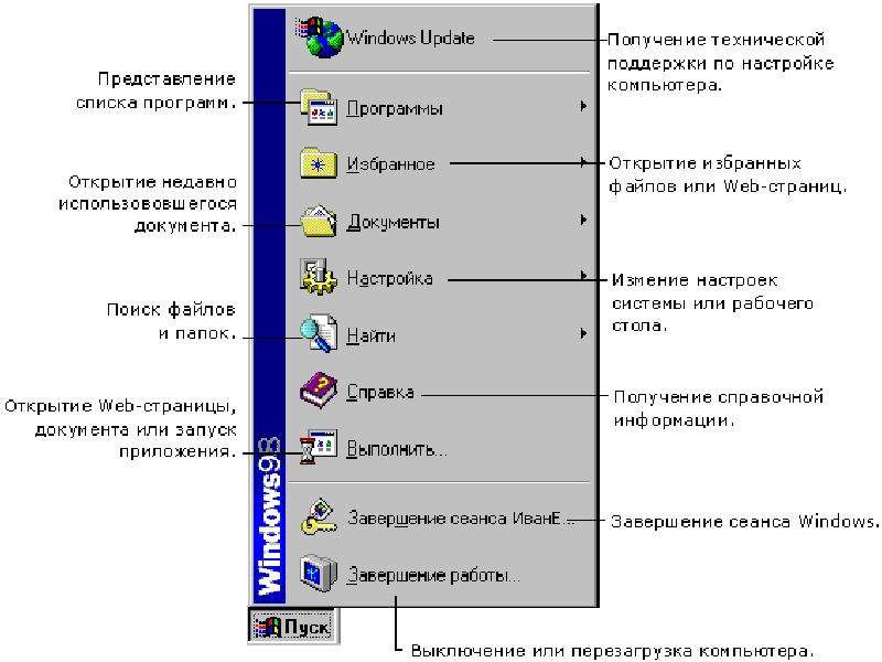 Функции windows. Рабочий панель компьютера с обозначениями. Понятие документа в OC Windows. Представление списка. Какую функцию главного меню виндовс выполняет команда документов.