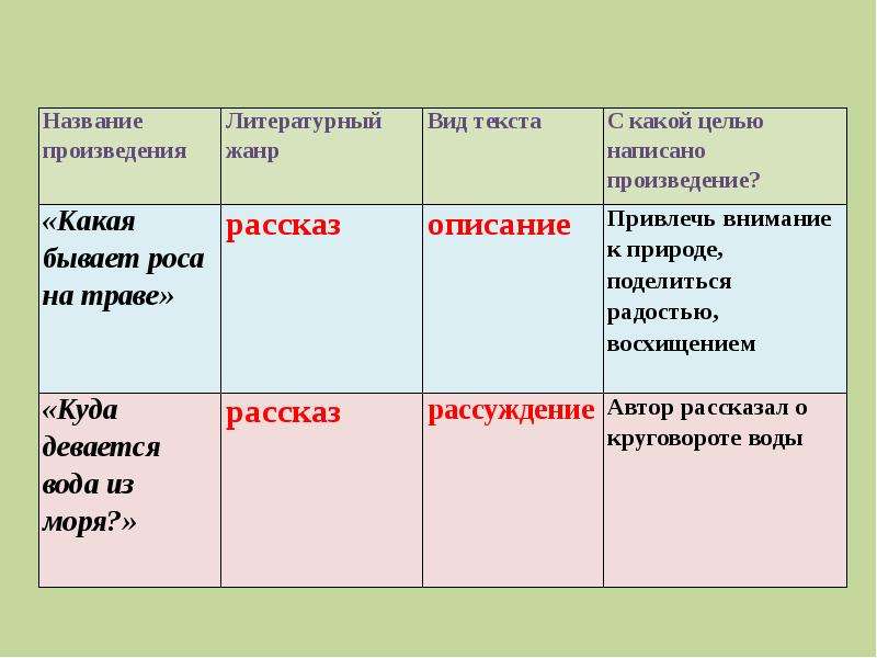 Какое сравнение. Л.Н.Толстого 