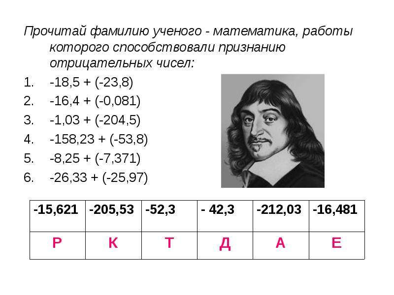 Читав фамилия. Отрицательные числа в начальной школе. Прочитайте фамилии известных мхаарлщкаоквми.