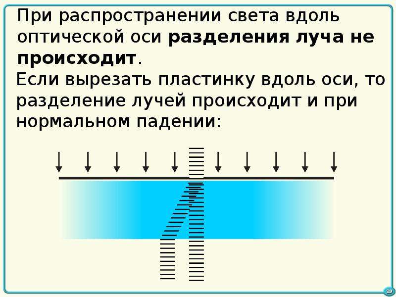 Луч света это вдоль которой распространяется. Поляризация света презентация. Распространение света в воде. Поляризация света опыт. Линейная поляризация света.