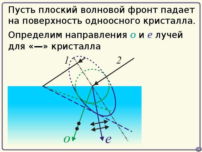 Проекционная картина поляризованного света