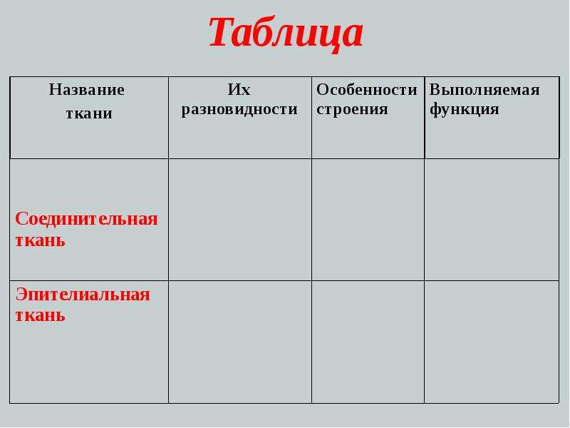 Название ткани функции. Пустая таблица ткани человека. Соединительная ткань строение и функции таблица 8 класс. Таблица название ткани особенности строения функции. Соединительная ткань человека таблица.