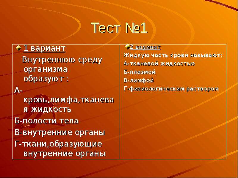 Проверочная работа по теме внутренняя среда организма