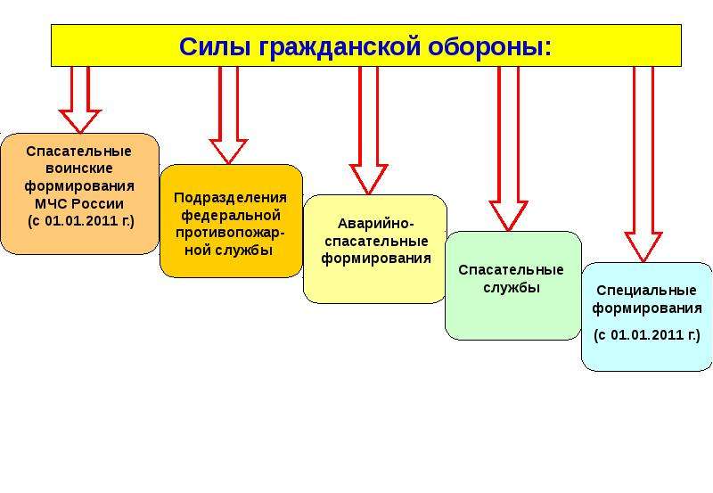 Гражданская сила презентация