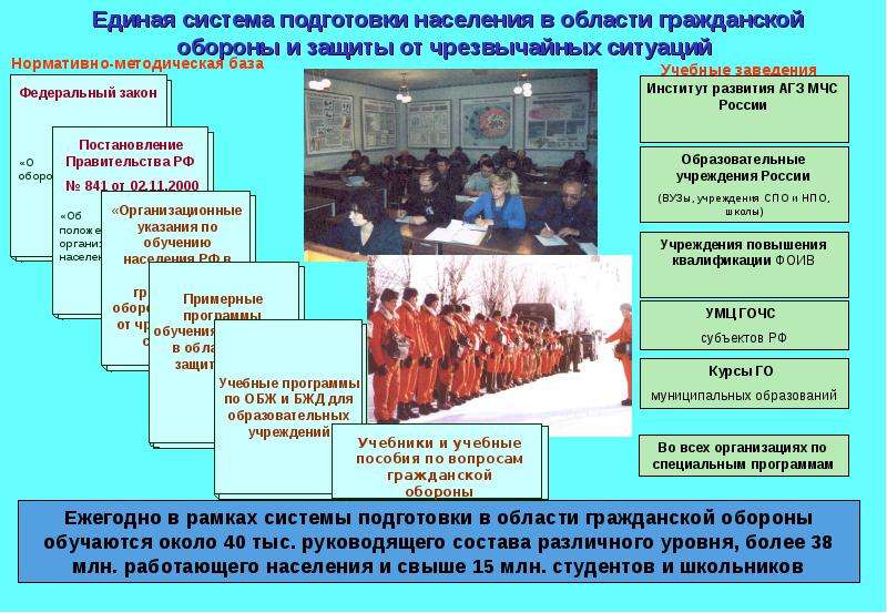 Организация го на предприятии презентация