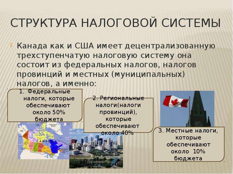 Налоговая система сша презентация