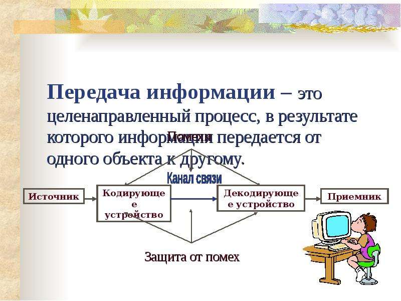 Методы работы с источником информации презентация