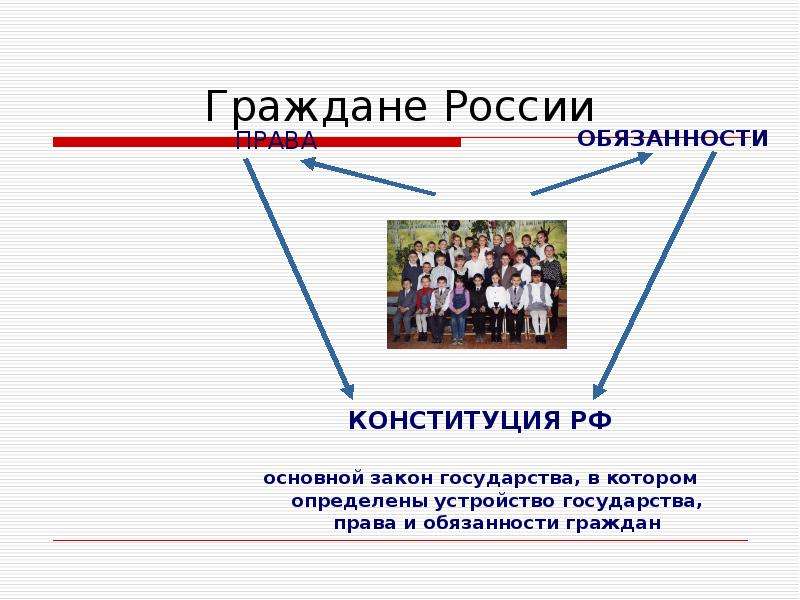 Права и обязанности граждан россии 4 класс школа 21 века презентация