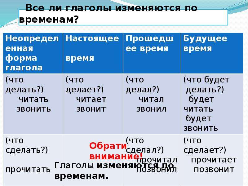 6 класс презентация прошедшее время глагола