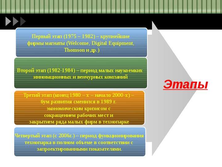 Технопарк «София – Антиполис», слайд №4