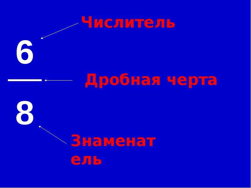 Дробная черта. Что такое дробная черта 5 класс. Как выглядит дробная черта.