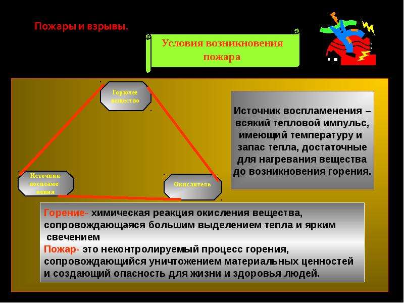 Возникновение вещества. Условия возникновения пожара. Условия возникновения горения и пожара. Условия возникновения пожаров и взрывов. Условия возникновения возгорания.