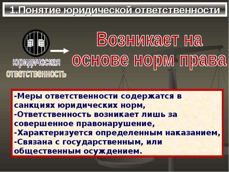 Признаки и виды правонарушений понятие и виды юридической ответственности презентация