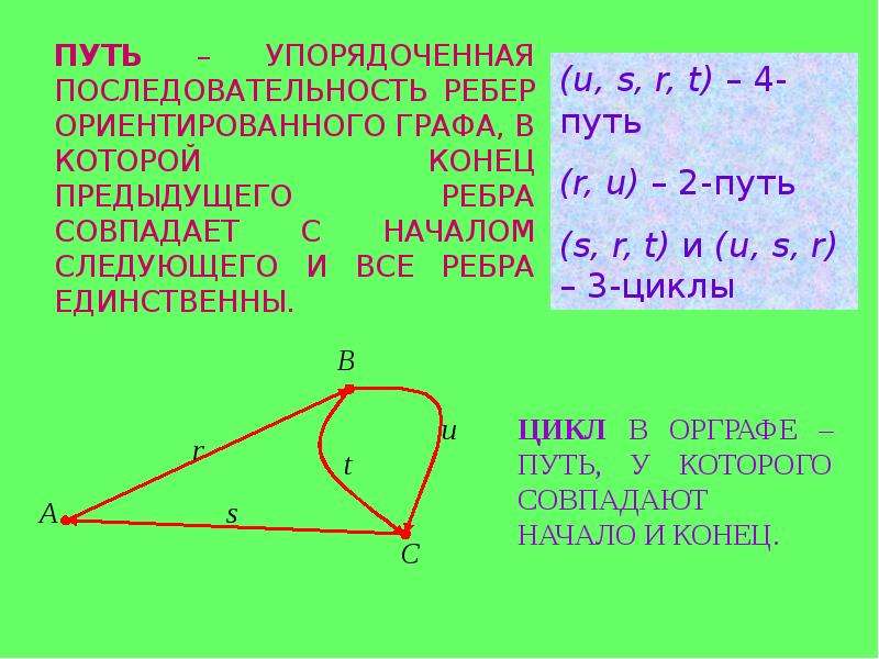 Понятие графа в математике презентация