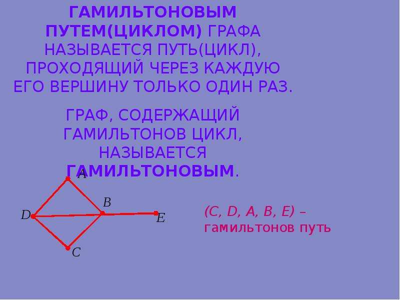 Презентация графы в математике