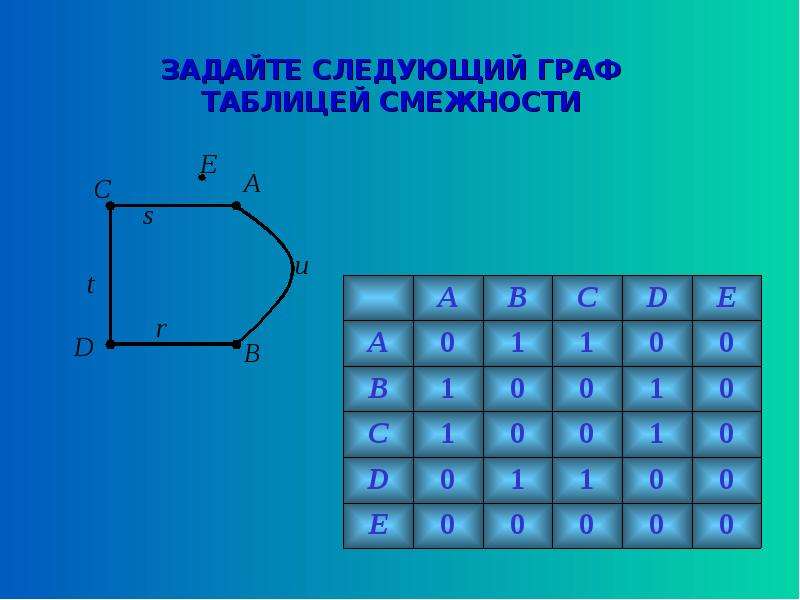 Таблица 2 графы. Граф таблица. Таблица смежности. Граф таблица смежности. Графа в таблице это.