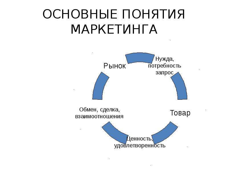 Маркетинг в схемах и рисунках