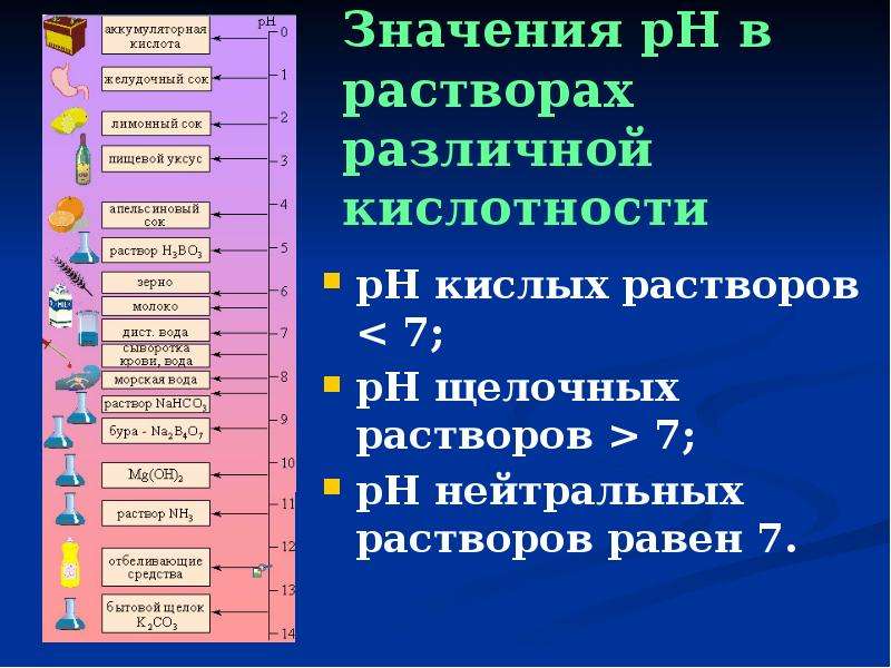 Кислотность выше 7. Значения PH В растворах различной кислотности. Значение РН. Значение PH раствора. Значения PH их водных растворов..