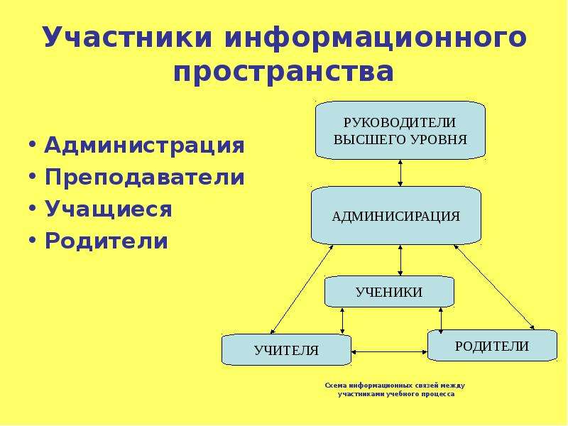 Информационная система преподавателя