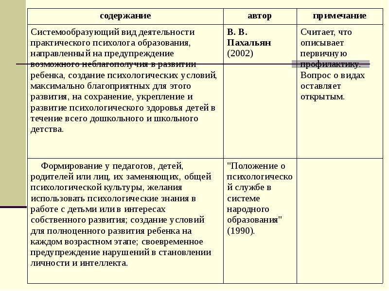 План гмо педагогов психологов доу