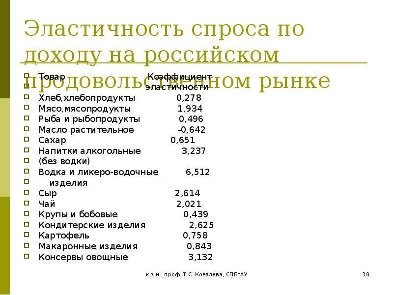 Эластичность 3. Эластичность спроса на хлеб. Эластичность хлеба. Коэффициент эластичности предложения для хлеба. Эластичность предложения хлеб.