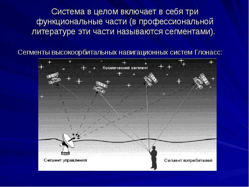 Спутниковая система ГЛОНАСС         учитель  физики ГОУ 667 СПб                                   Королева А.О., слайд №5