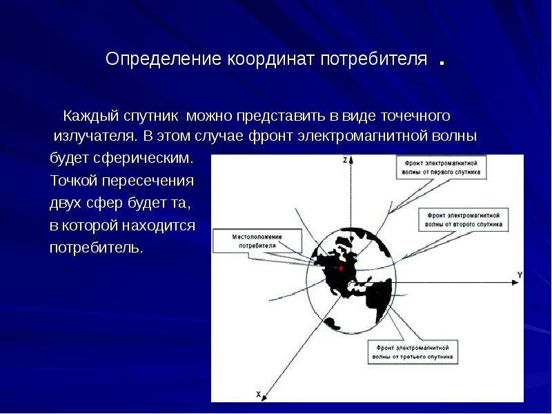 Спутниковая система ГЛОНАСС         учитель  физики ГОУ 667 СПб                                   Королева А.О., слайд №10