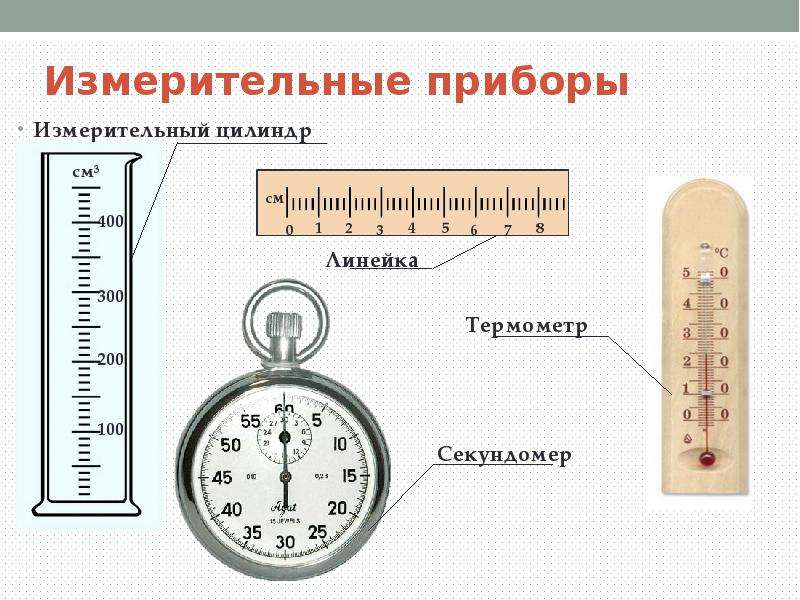 На рисунках 1 5 изображены физические приборы какую физическую величину измеряет каждый из них